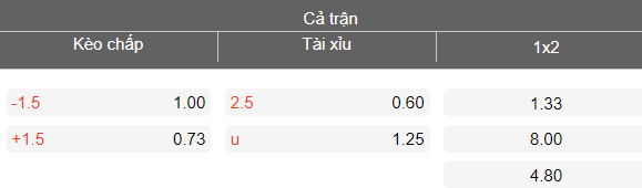 Nhận định soi kèo Panathinaikos vs OFI Crete, 23h00 ngày 4/3: Vào Top 4 - Ảnh 4