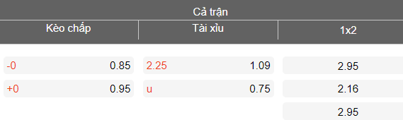 Nhận định soi kèo Qizilqum vs Andijon, 21h15 ngày 4/3: Đối thủ yêu thích - Ảnh 4