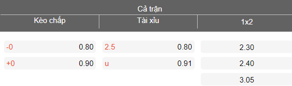 Nhận định soi kèo Semen Padang vs PSIM Yogyakarta, 21h00 ngày 4/3: Tin vào chủ nhà - Ảnh 4