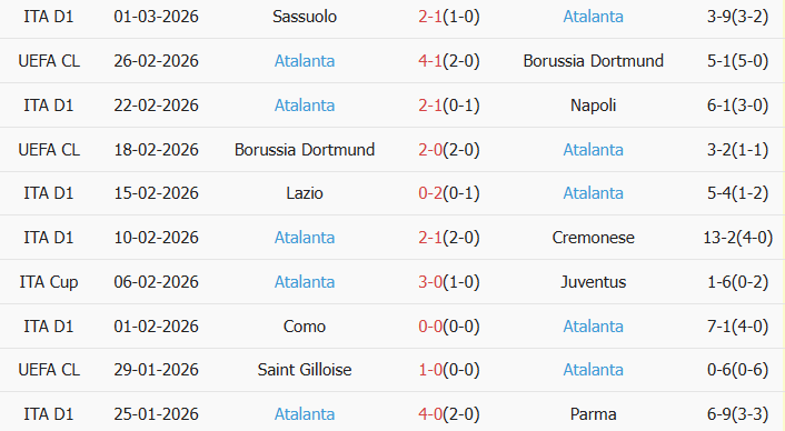 Soi kèo góc Lazio vs Atalanta, 3h00 ngày 05/03 - Ảnh 2