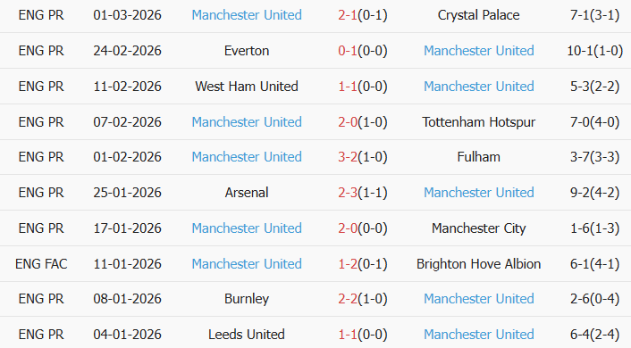 Soi kèo góc Newcastle vs MU, 3h15 ngày 05/03 - Ảnh 2