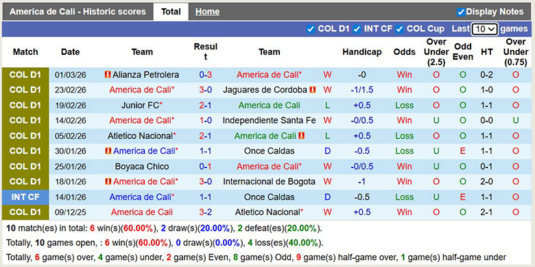 Nhận định, soi kèo America de Cali vs Atletico Bucaramanga, 7h30 ngày 6/3: Lợi thế sẵn có - Ảnh 7