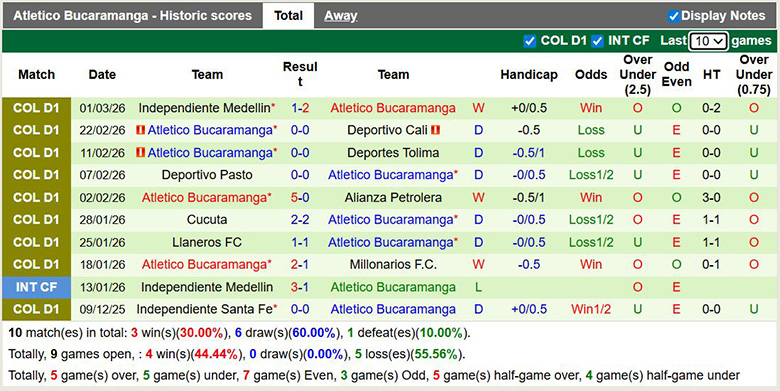 Nhận định, soi kèo America de Cali vs Atletico Bucaramanga, 7h30 ngày 6/3: Lợi thế sẵn có - Ảnh 8