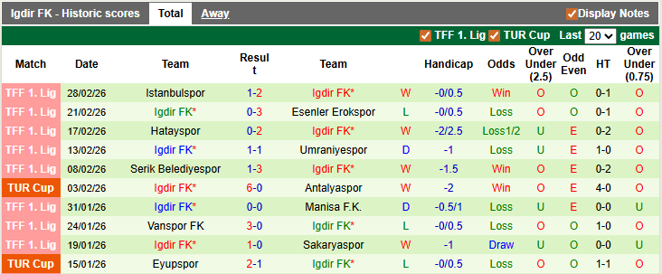 Nhận định, soi kèo Bodrum vs Igdir, 0h30 ngày 6/3: Trận cầu thủ tục - Ảnh 2