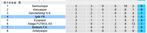Nhận định, soi kèo Bodrum vs Igdir, 0h30 ngày 6/3: Trận cầu thủ tục - Ảnh 4