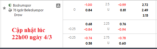 Nhận định, soi kèo Bodrum vs Igdir, 0h30 ngày 6/3: Trận cầu thủ tục - Ảnh 5
