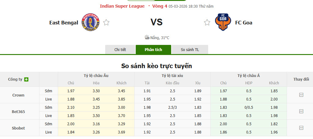 Nhận định, soi kèo East Bengal vs Goa, 18h30 ngày 5/3: Đối thủ ưa thích - Ảnh 1