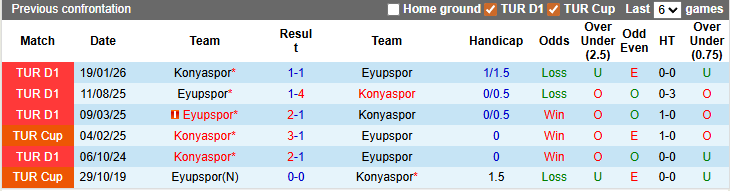 Nhận định, soi kèo Eyupspor vs Konyaspor, 0h30 ngày 6/3: Hòa là đủ - Ảnh 3