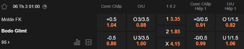 Nhận định, soi kèo Molde vs Bodo Glimt, 01h00 ngày 6/3: Đánh sập Pháo đài Aker Stadion - Ảnh 4