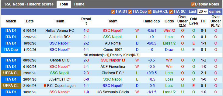 Nhận định, soi kèo Napoli vs Torino, 2h45 ngày 7/3: Níu kéo cơ hội - Ảnh 1