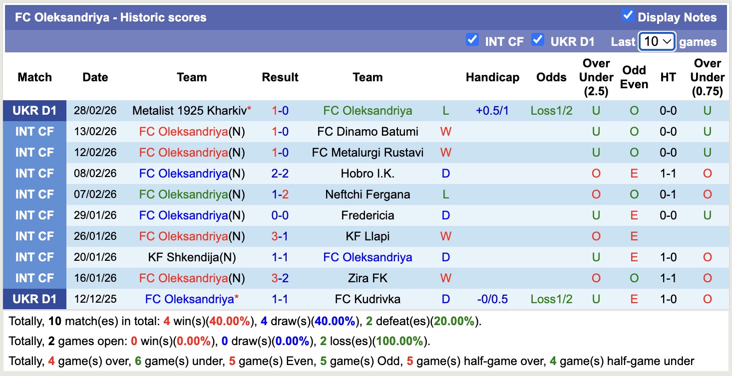 Nhận định, soi kèo Oleksandriya vs Shakhtar Donetsk, 18h00 ngày 6/3: Khẳng định sức mạnh - Ảnh 5