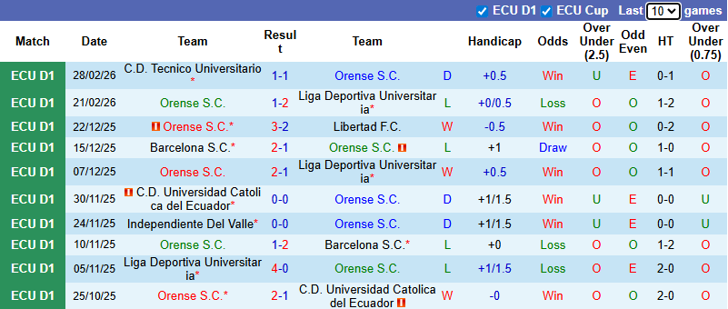 Nhận định, soi kèo Orense vs Macara, 9h00 ngày 6/3: Thận trọng - Ảnh 1