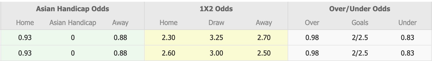 Nhận định, soi kèo Thanh Hóa vs Hà Tĩnh, 18h00 ngày 6/3: Tin vào Thanh Hoá - Ảnh 1