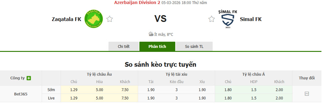Nhận định, soi kèo Zaqatala vs Simal, 18h00 ngày 5/3: Nỗ lực chưa đủ - Ảnh 1