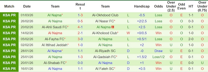 Nhận định, soi kèo Al-Hilal vs Al Najma, 2h00 ngày 7/3: Quá khác biệt - Ảnh 2
