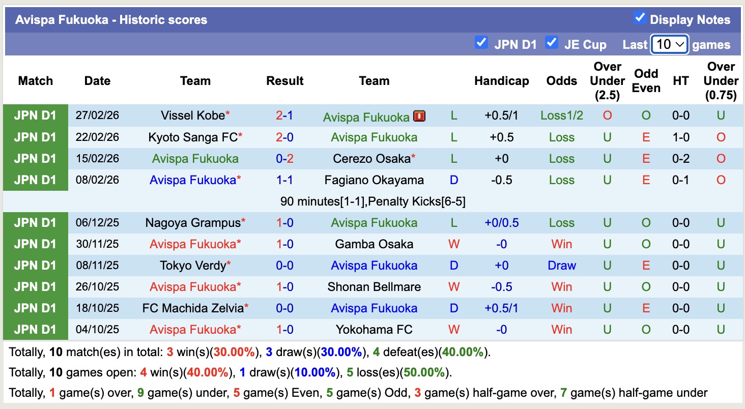 Nhận định, soi kèo Avispa Fukuoka vs Nagoya Grampus, 14h00 ngày 7/3: Kịch tính - Ảnh 5
