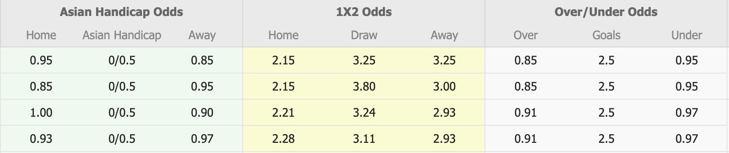 Nhận định, soi kèo Cerezo Osaka vs Shimizu S-Pulse, 13h00 ngày 7/3: Lịch sử gọi tên - Ảnh 1