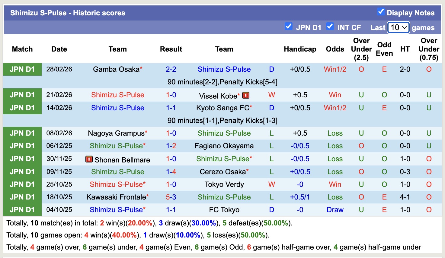 Nhận định, soi kèo Cerezo Osaka vs Shimizu S-Pulse, 13h00 ngày 7/3: Lịch sử gọi tên - Ảnh 4