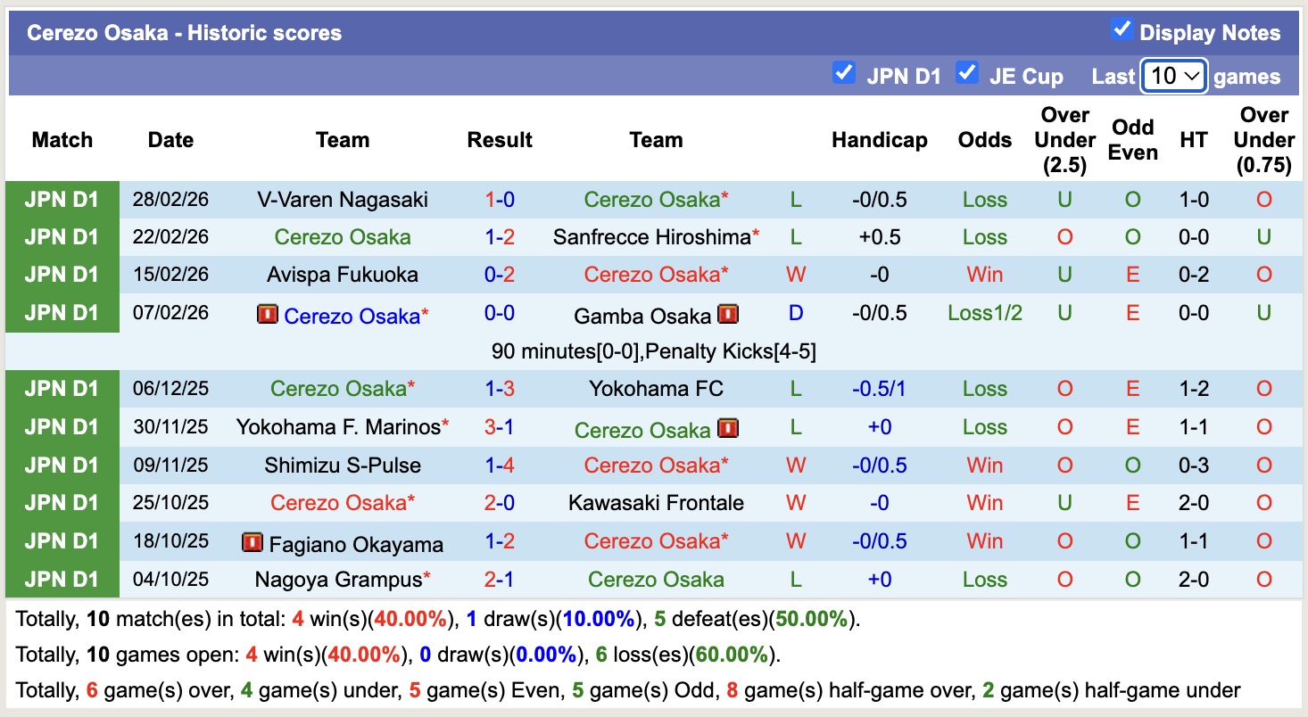 Nhận định, soi kèo Cerezo Osaka vs Shimizu S-Pulse, 13h00 ngày 7/3: Lịch sử gọi tên - Ảnh 5