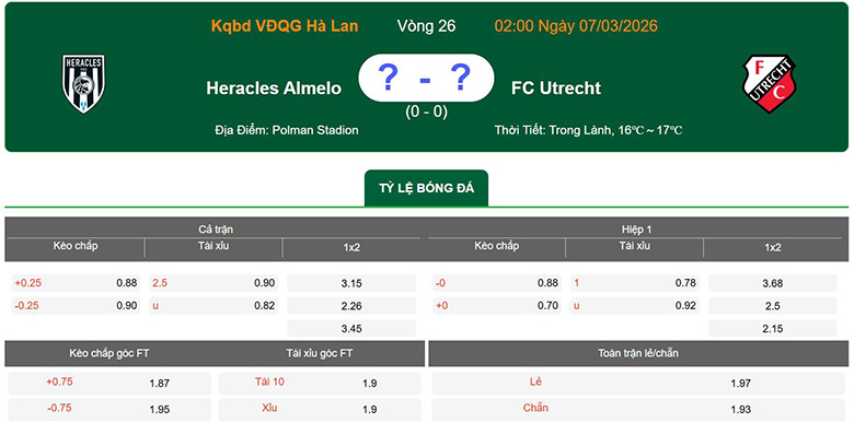Nhận định, soi kèo Heracles Almelo vs Utrecht, 2h ngày 7/3: Sa lầy - Ảnh 1