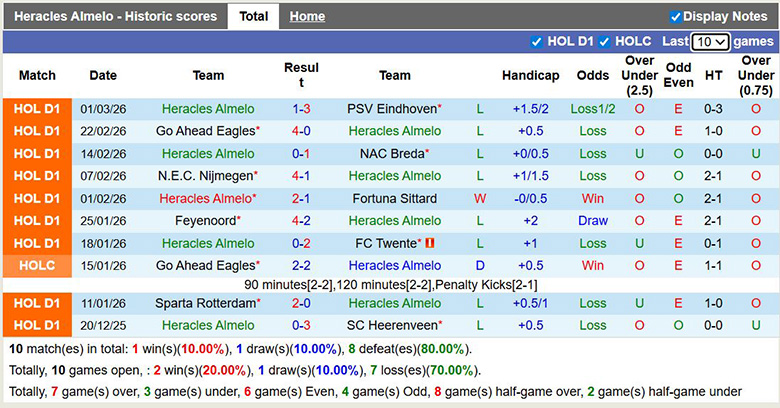 Nhận định, soi kèo Heracles Almelo vs Utrecht, 2h ngày 7/3: Sa lầy - Ảnh 3