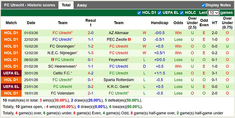 Nhận định, soi kèo Heracles Almelo vs Utrecht, 2h ngày 7/3: Sa lầy - Ảnh 4