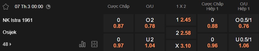 Nhận định, soi kèo Istra vs Osijek, 00h00 ngày 7/3: Đường cùng vùng lên - Ảnh 5