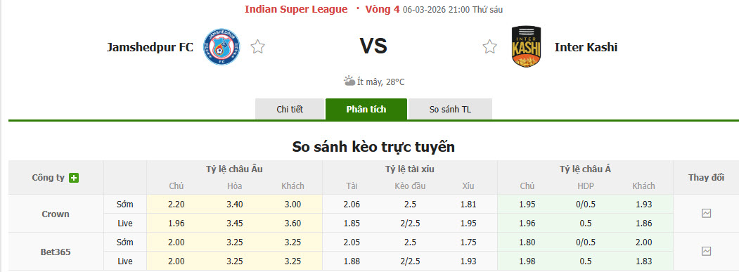 Nhận định, soi kèo Jamshedpur vs Inter Kashi, 21h00 ngày 6/3: Kéo dài mạch toàn thắng - Ảnh 1