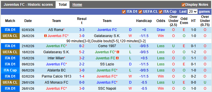 Nhận định, soi kèo Juventus vs Pisa, 2h0450 ngày 8/3: Buồn ngủ gặp chiếu manh - Ảnh 1