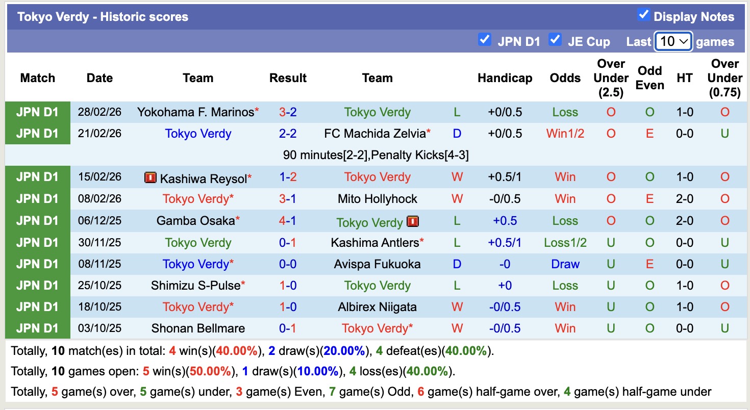 Nhận định, soi kèo Kashima Antlers vs Tokyo Verdy, 14h00 ngày 7/3: Đẳng cấp nhà vô địch - Ảnh 4
