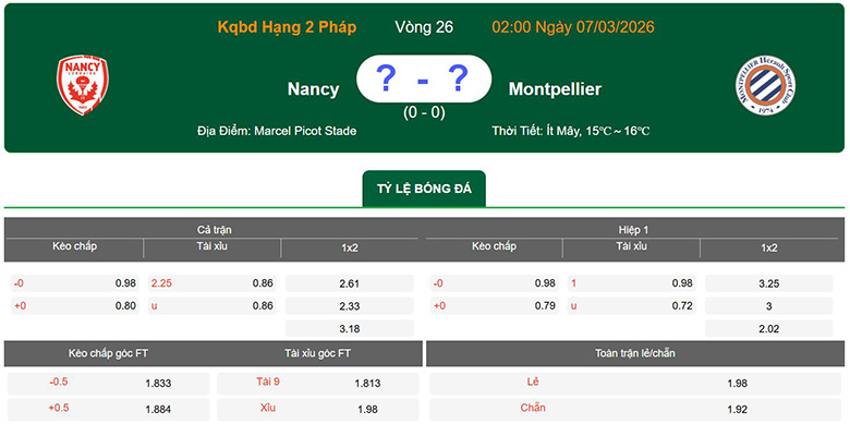Nhận định, soi kèo Nancy vs Montpellier, 2h ngày 7/3: Trụ vững - Ảnh 1