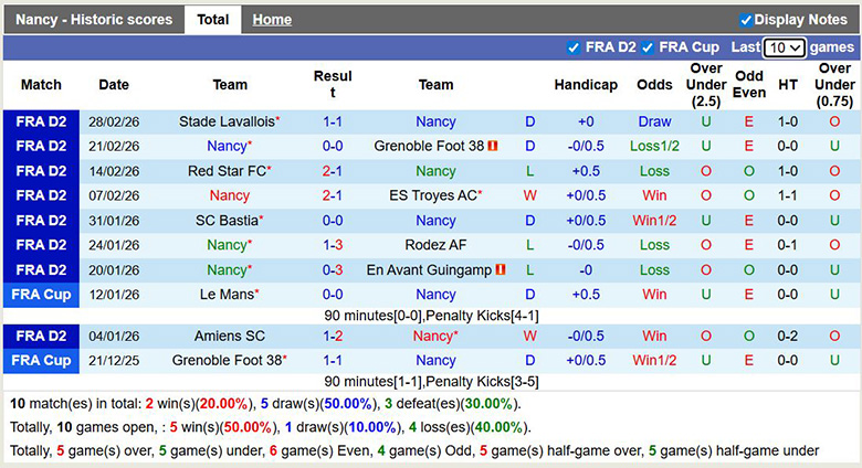 Nhận định, soi kèo Nancy vs Montpellier, 2h ngày 7/3: Trụ vững - Ảnh 3