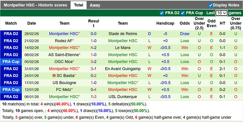 Nhận định, soi kèo Nancy vs Montpellier, 2h ngày 7/3: Trụ vững - Ảnh 4