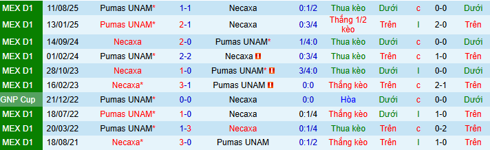 Nhận định, soi kèo Necaxa vs Pumas UNAM - Ảnh 4