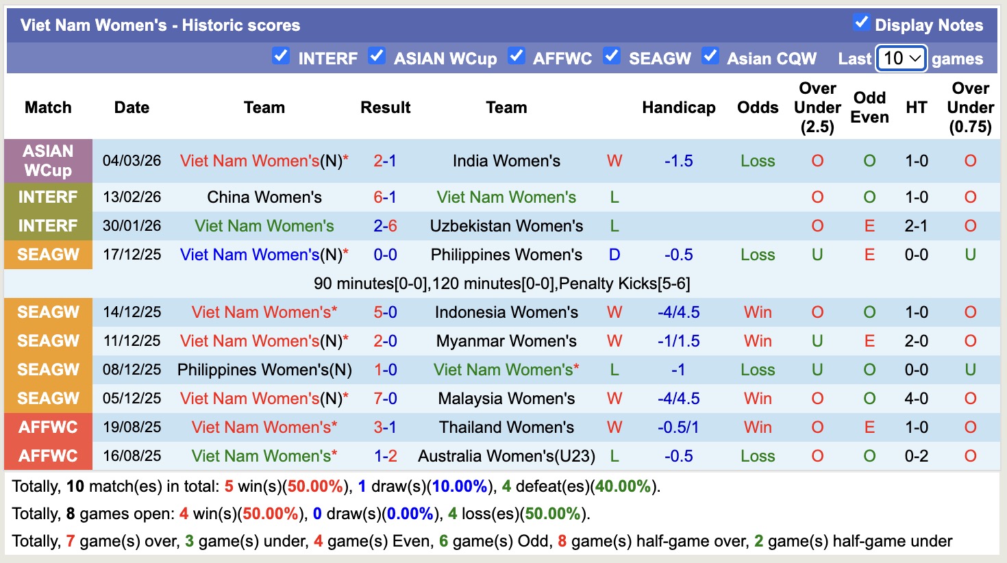 Nhận định, soi kèo Nữ Đài Loan vs Nữ Việt Nam, 13h00 ngày 7/3: Toan tính - Ảnh 4