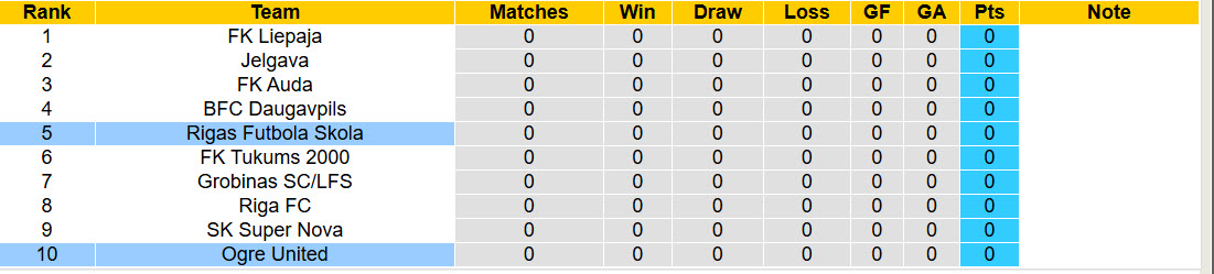 Nhận định, soi kèo Rigas Futbola Skola vs Ogre United, 23h00 ngày 6/3: Thách thức ứng viên - Ảnh 4