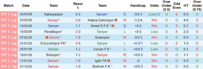 Nhận định soi kèo Sariyer vs Umraniyespor, 20h00 ngày 6/3: Khó tránh - Ảnh 1