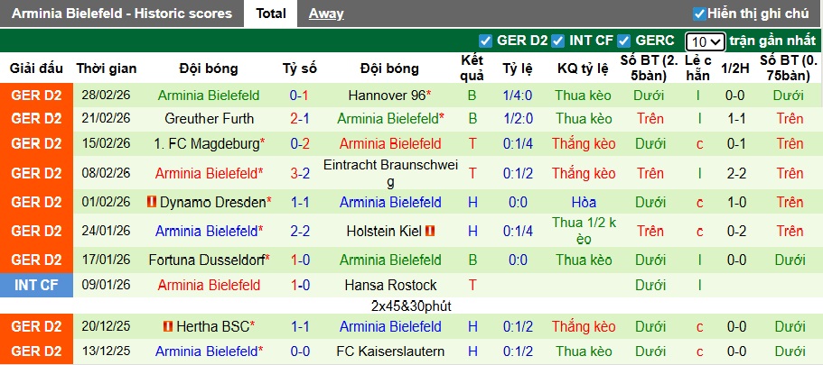 Nhận định, soi kèo Schalke vs Arminia Bielefeld, 00h30 ngày 7/3: Củng cố ngôi đầu - Ảnh 3