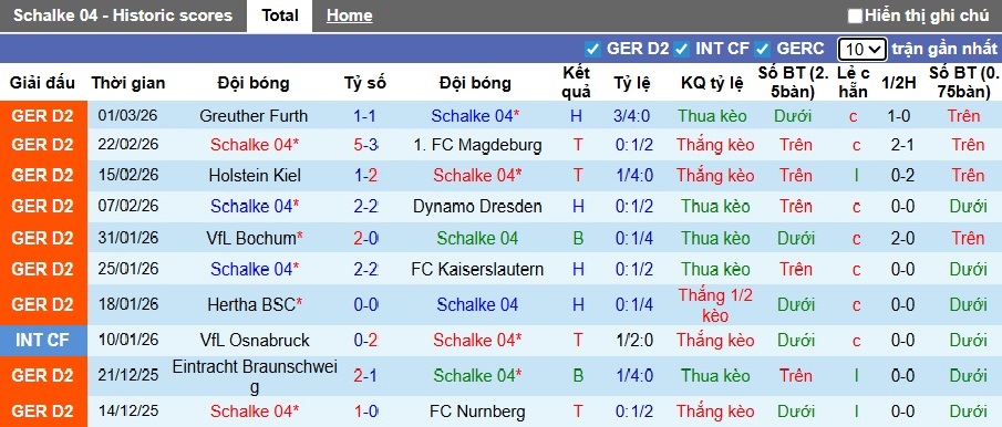 Nhận định, soi kèo Schalke vs Arminia Bielefeld, 00h30 ngày 7/3: Củng cố ngôi đầu - Ảnh 4