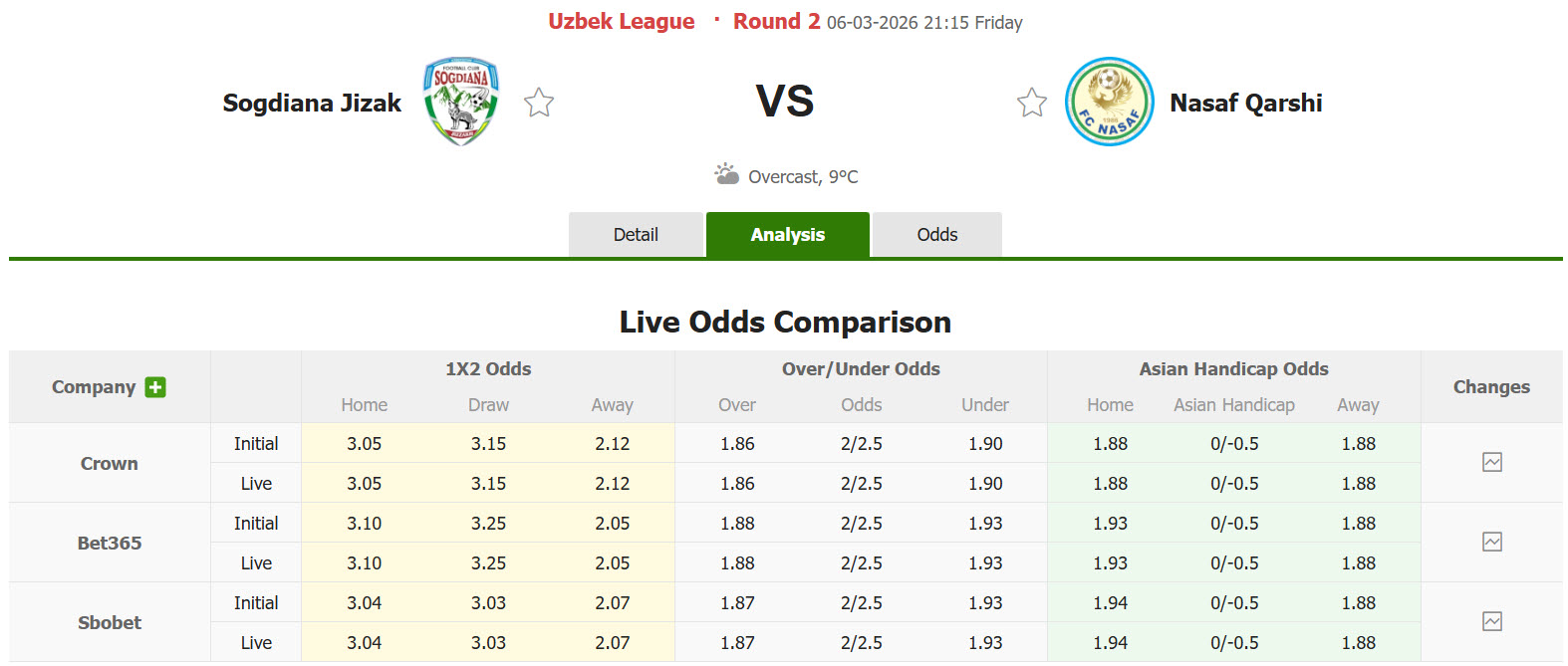 Nhận định, soi kèo Sogdiana Jizzakh vs Nasaf, 21h15 ngày 6/3: Lấy lại hình tượng - Ảnh 1