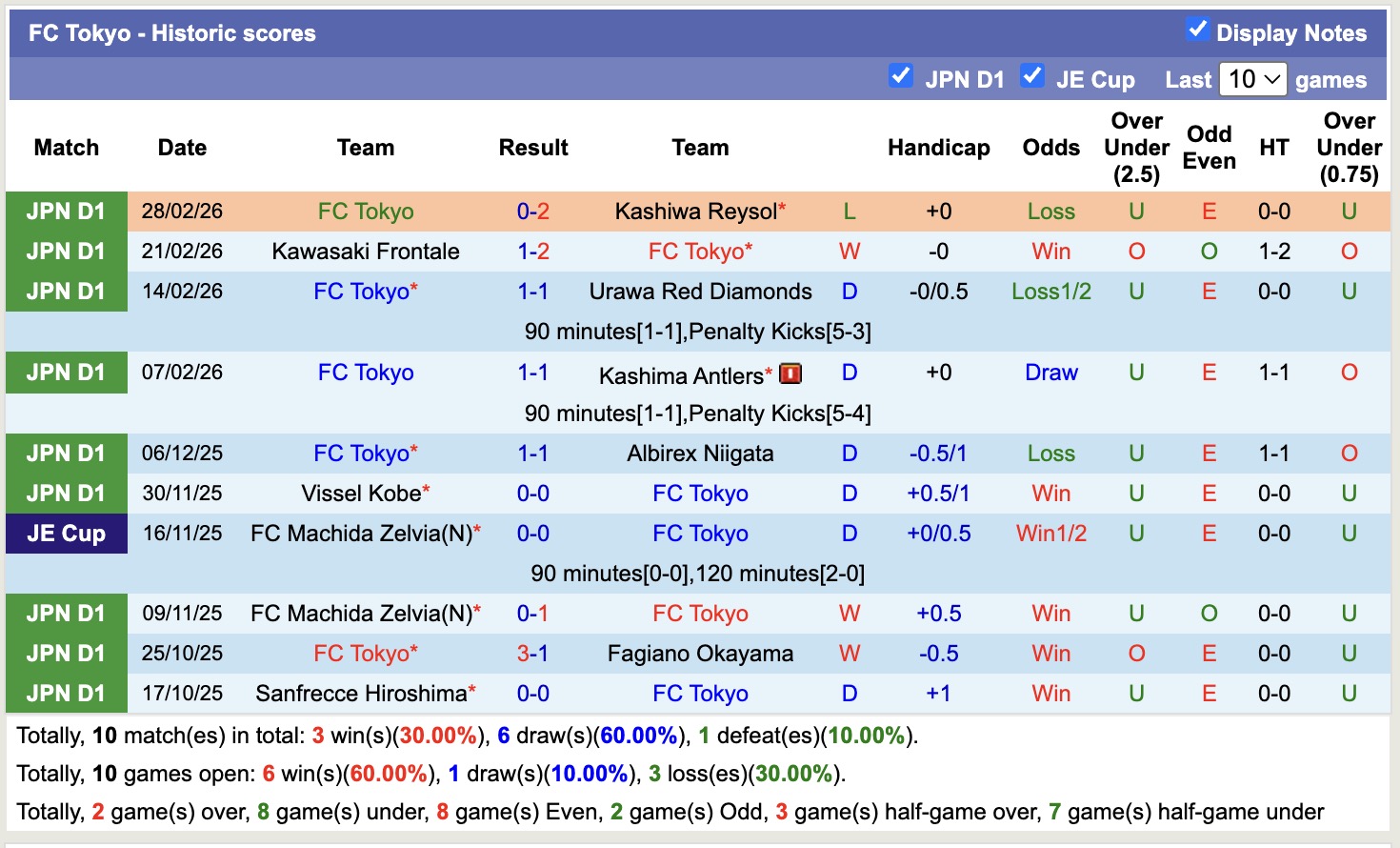 Nhận định, soi kèo Tokyo vs Yokohama F. Marinos, 12h00 ngày 7/3: Mãn nhãn - Ảnh 5