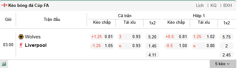 Nhận định, soi kèo Wolves vs Liverpool, 3h00 ngày 7/3: Món nợ khó đòi - Ảnh 1