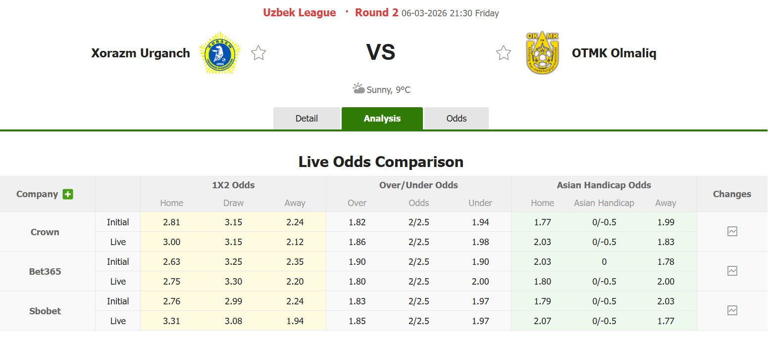 Nhận định, soi kèo Xorazm Urganch vs AGMK, 21h30 ngày 6/3: Điểm số đầu tay - Ảnh 1