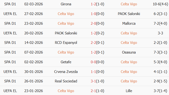 Soi kèo góc Celta Vigo vs Real Madrid, 3h00 ngày 07/03 - Ảnh 1