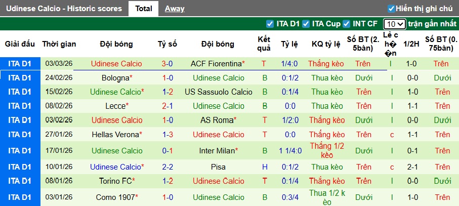 Nhận định, soi kèo Atalanta vs Udinese, 00h00 ngày 8/3: Bệ phóng sân nhà - Ảnh 3