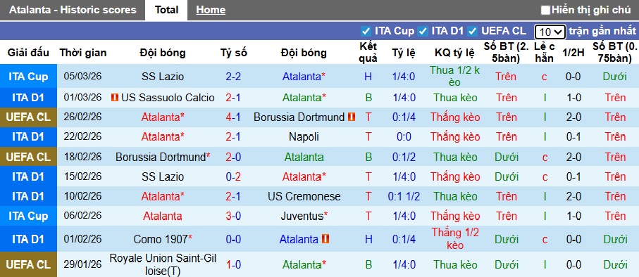 Nhận định, soi kèo Atalanta vs Udinese, 00h00 ngày 8/3: Bệ phóng sân nhà - Ảnh 4