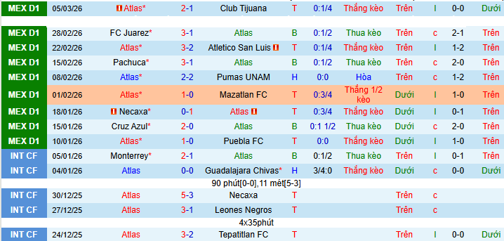Nhận định, soi kèo Atlas vs Chivas Guadalajara - Ảnh 2