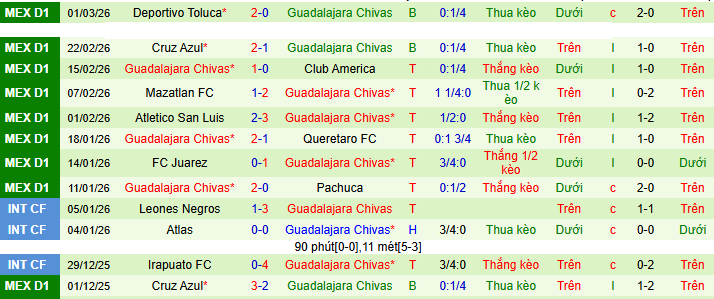 Nhận định, soi kèo Atlas vs Chivas Guadalajara - Ảnh 3