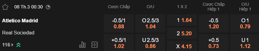 Nhận định, soi kèo Atletico Madrid vs Sociedad, 00h30 ngày 8/3: Bệ phóng Riyadh Air Metropolitano - Ảnh 5