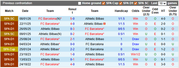 Nhận định, soi kèo Bilbao vs Barcelona, 3h00 ngày 8/3: Gặp khó tại San Mames - Ảnh 3